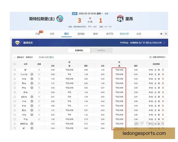 世界杯竞猜赔率对比分析与投注策略详解助您精准预测赛事结果