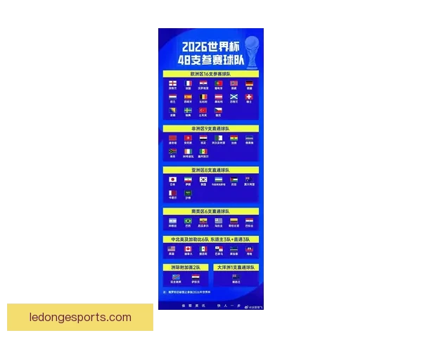2026世界杯全面赛程解析与球队夺冠形势深度预测
