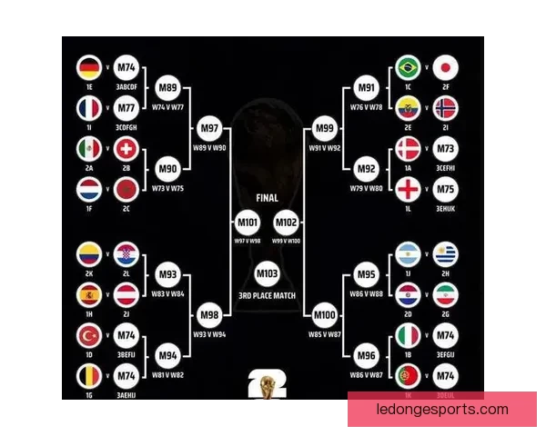 2026世界杯全面赛程解析与球队夺冠形势深度预测